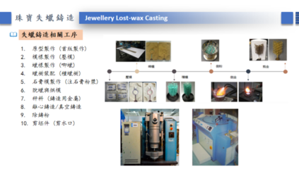 解惑企業疑難 珠寶倒模技術與“智慧工廠”探討會圓滿舉辦