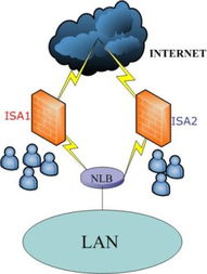 實現ISA防火墻網絡負載均衡的故障轉移策略