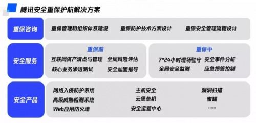 騰訊安全護航2020世界智能大會，云端盛會圓滿落幕