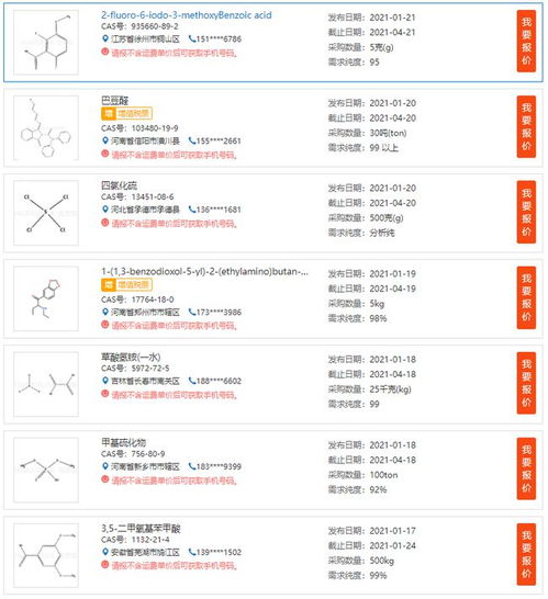 醫(yī)藥化工行業(yè)綜合服務(wù)平臺(tái) 供應(yīng)、求購(gòu)、定制與轉(zhuǎn)讓一站式解決方案