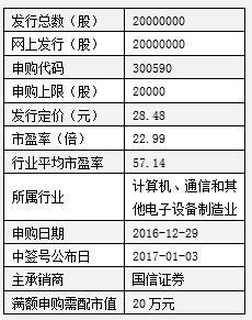 清源股份、榮泰健康、移為通信三只新股申購(gòu)指南與技術(shù)咨詢